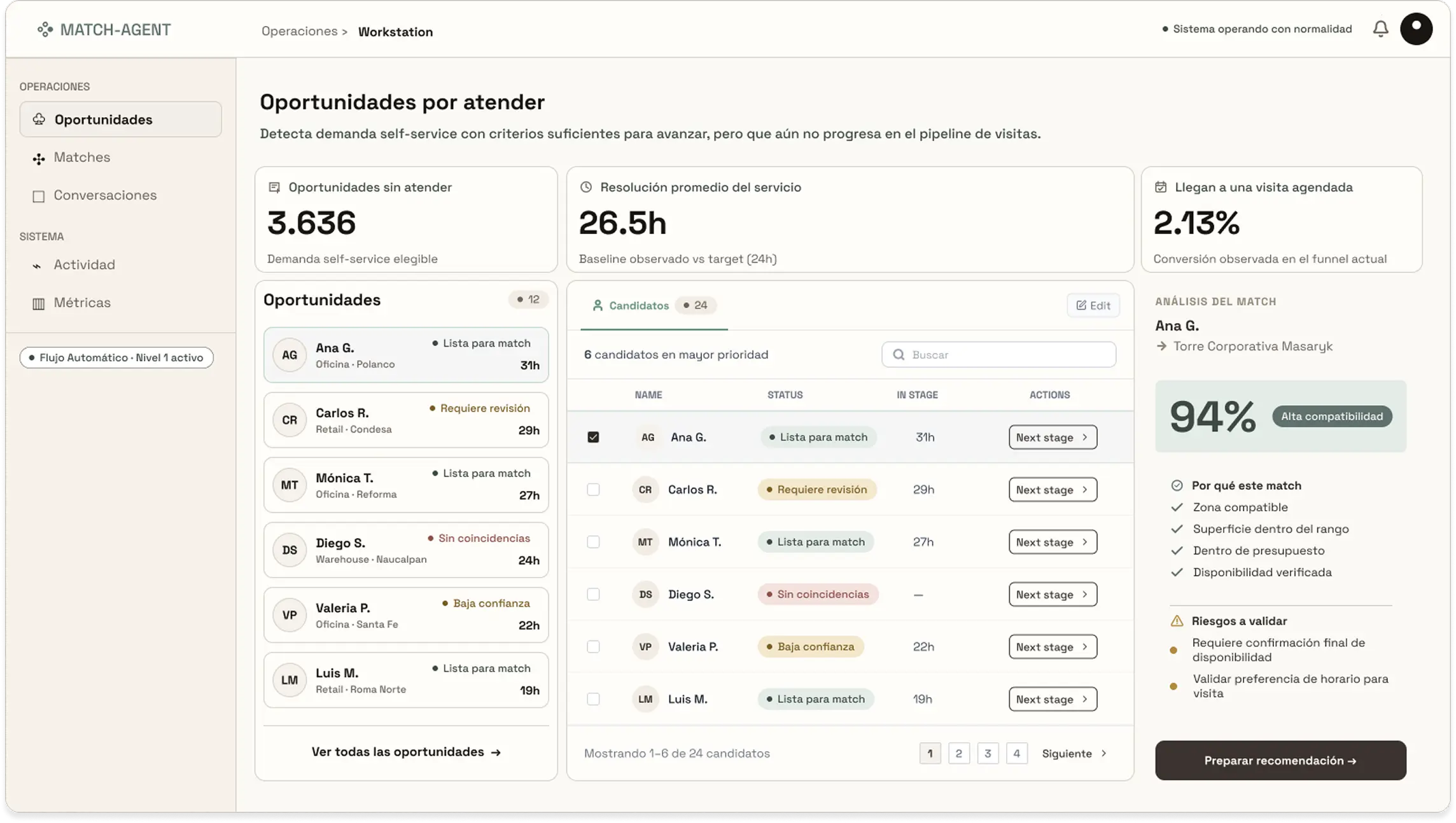 MatchAgent interface for managing opportunities, compatible candidates, and visit recommendations
